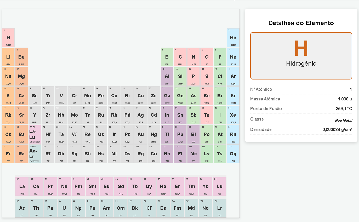 Visualização da Tabela Periódica Interativa
